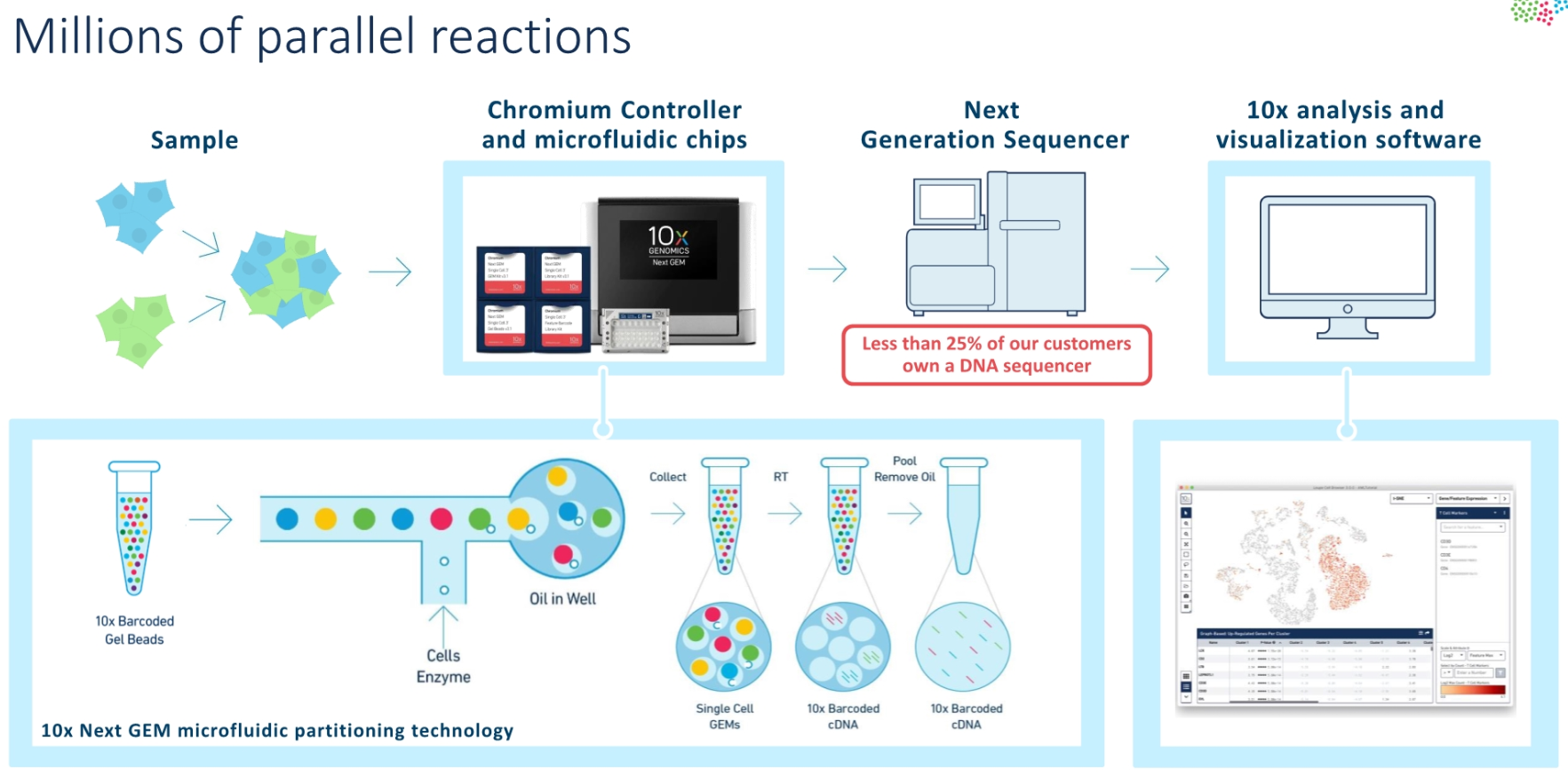 10x Genomics Brightness Under The Clouds - IPO Candy